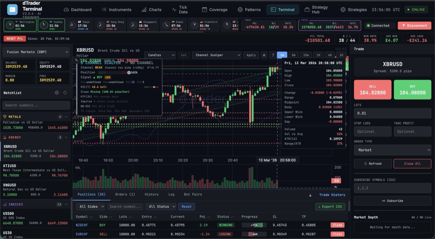 dTrader screenshot